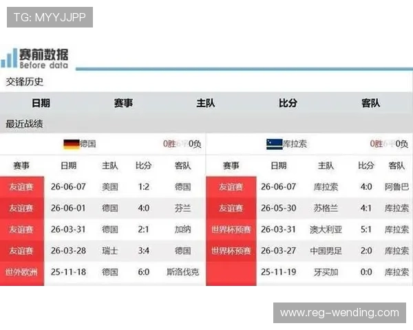 库拉索队vs德国队世界杯比赛比分结果及关键球员表现解析